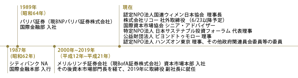 林　礼子の経歴