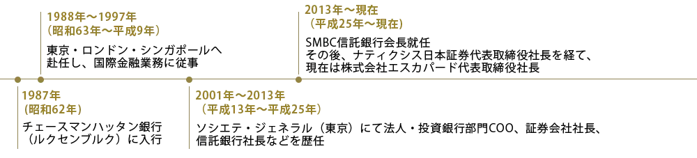 ローラン・デュプスの経歴