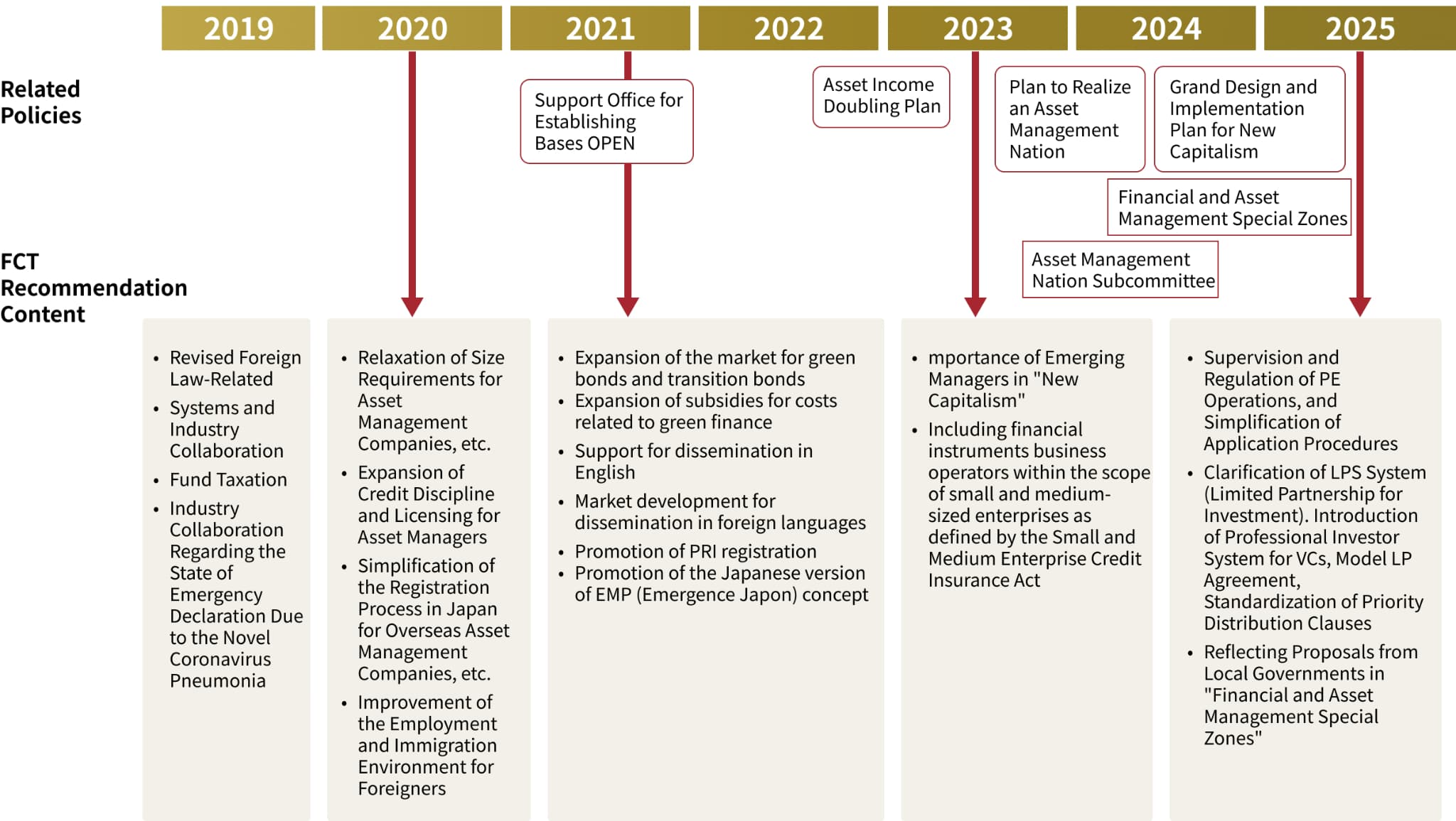 政策提言の詳細