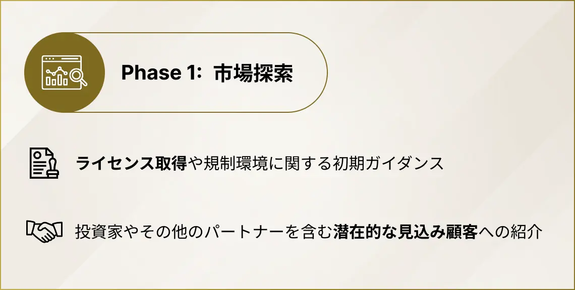 Phase1: 市場探索-ライセンス取得や規制環境に関する初期ガイダンス、投資家やその他のパートナーを含む潜在的な見込み顧客への紹介