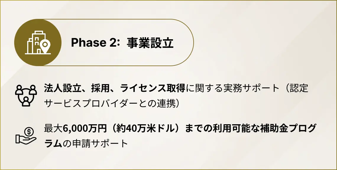 Phase2: 事業設立-法人設立、採用、ライセンス取得に関する実務サポート(認定サービスプロバイダーとの連携)、最大6,000万円(約40万米ドル)までの利用可能な補助金プログラムの申請サポート