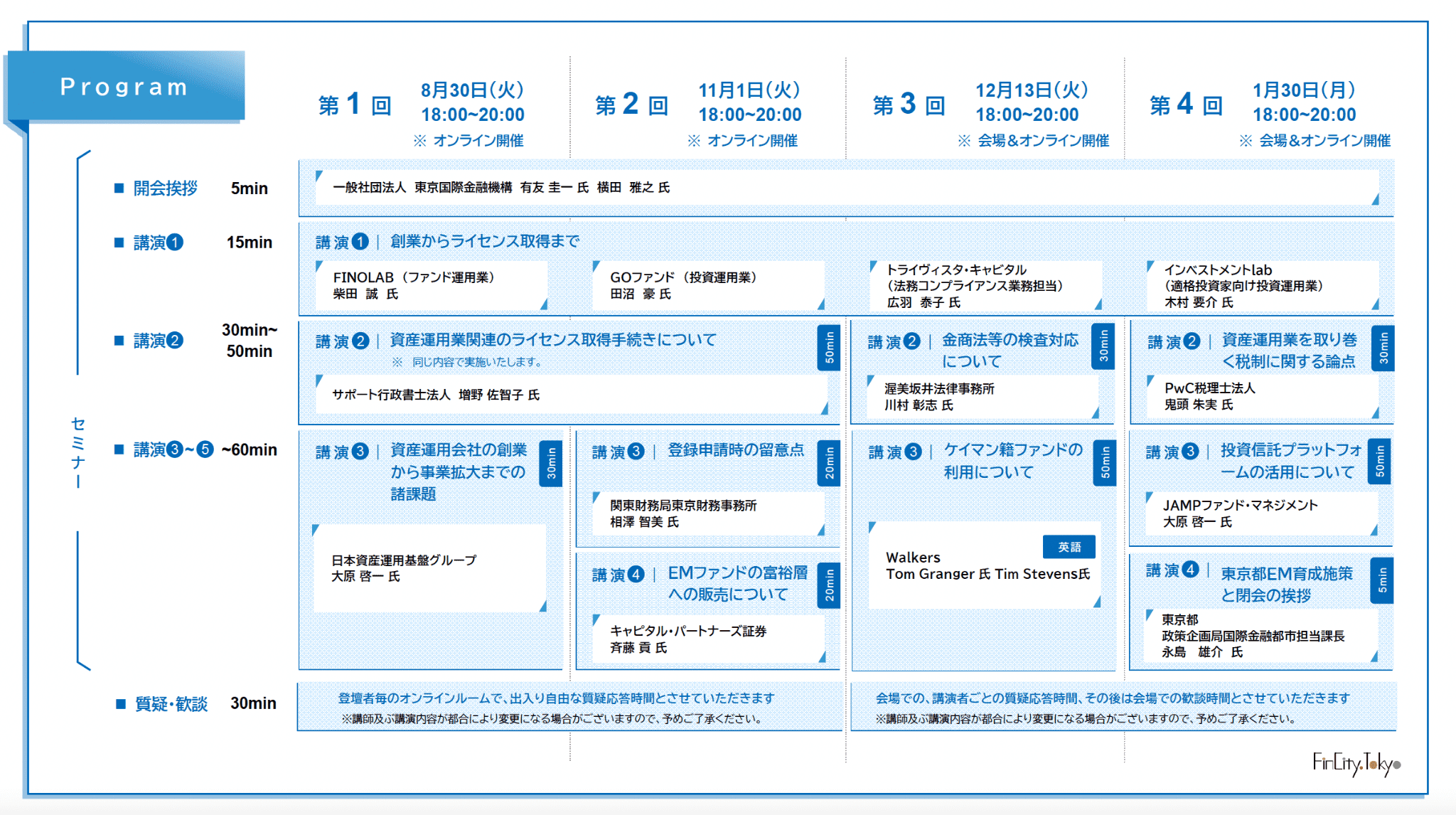 We held the “Tokyo Independent Practice Seminar” for asset management professionals over four sessions starting August 30.