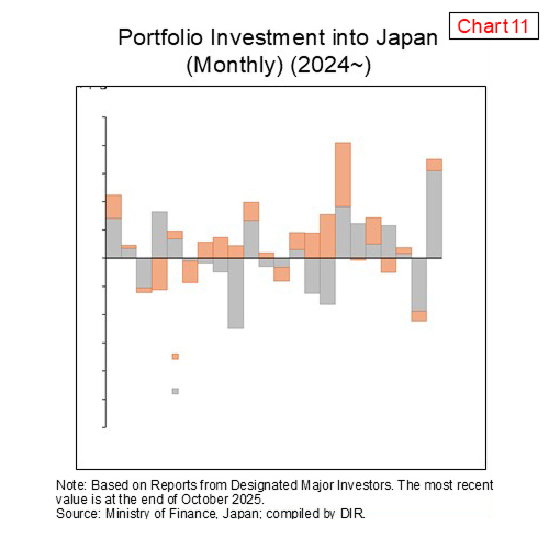 日本が引き続きグローバル資本を惹きつけると考える理由は、以下に示されている通りです。