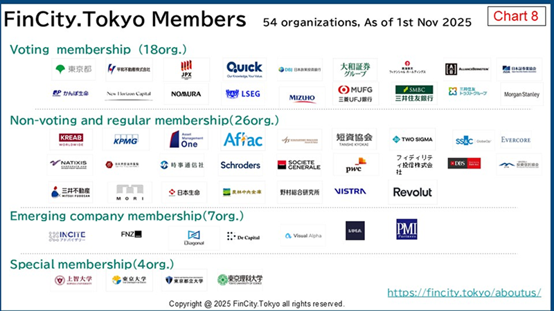設立当初は約30社でスタートしましたが、その後54社にまで拡大しています。